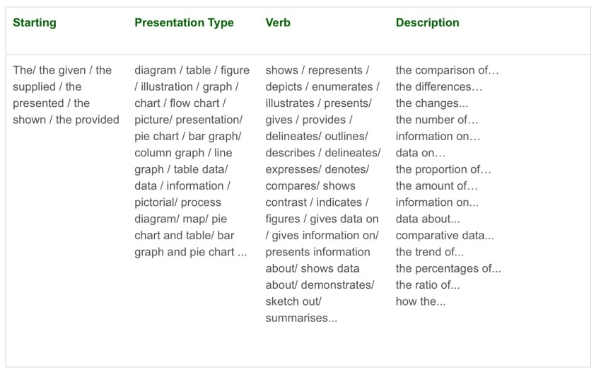 IELTS Writing Task 1 Academic 