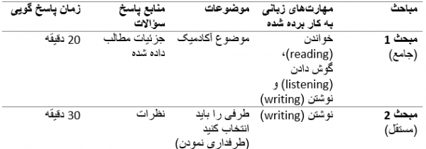 toefl writing