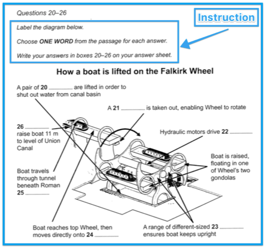 دستورالعمل های سوال – Instructions