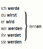 صرف فعل lernen (یاد گرفتن)؛ با قاعده 