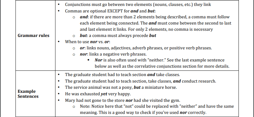 IELTS Writing Skills