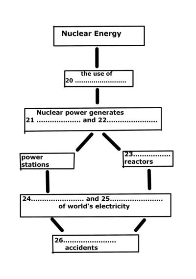 نوع سوال: flow chart