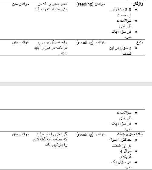 موفقیت در آزمون تافل آی بی تی