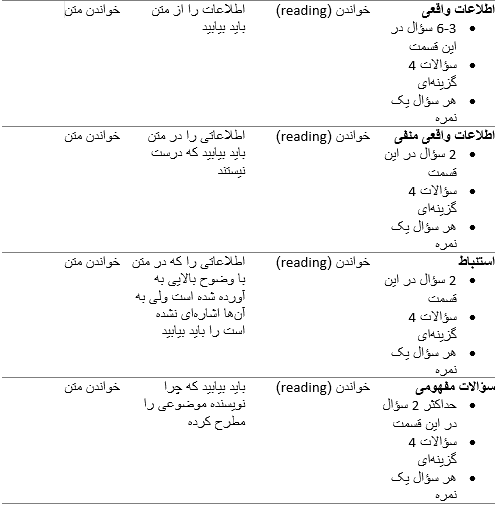 آزمون تافل