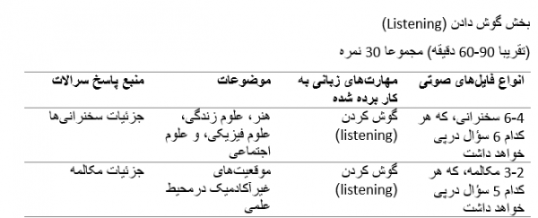 لیسنینگ آزمون تافل