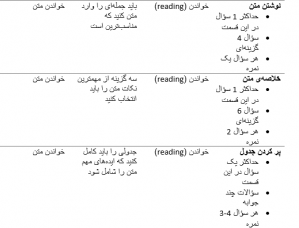 آزمون تافل TOEFL iBT