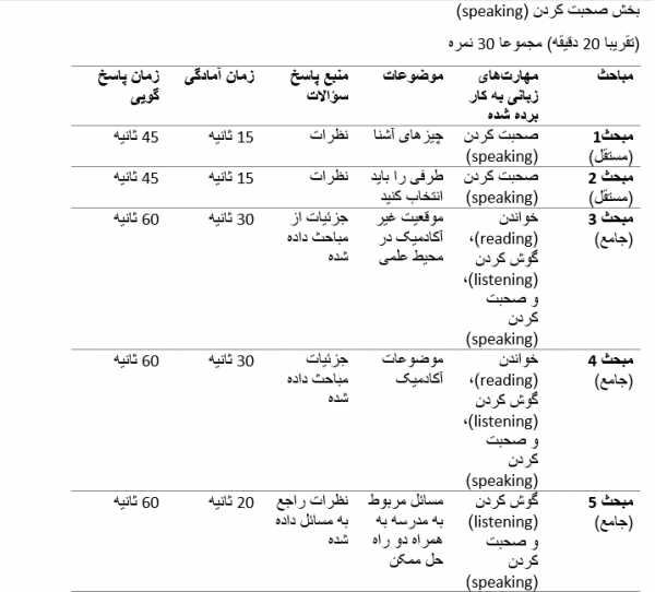 بخش صحبت کردن آرمون تافل