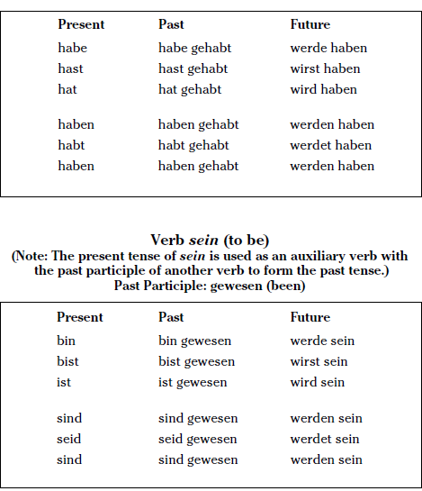 زمان گذشته کامل در زبان آلمانی