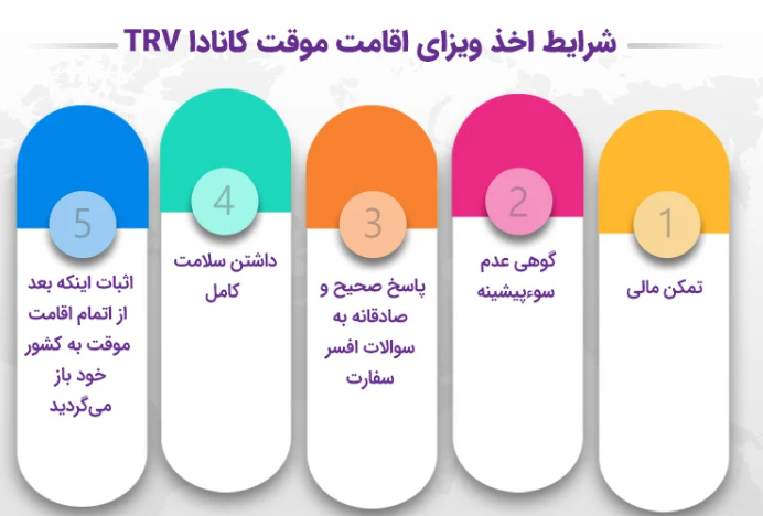 شرایط اخذ ویزای اقامت موقت کانادا TRV برای اعضای خانواده