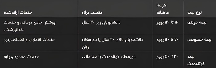 جدول هزینه ها