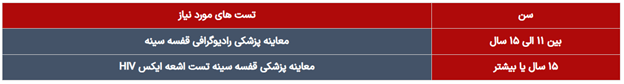 ویزای تحصیلی استرالیا