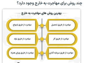 از کجا باید فرآیند مهاجرت را آغاز کنیم؟