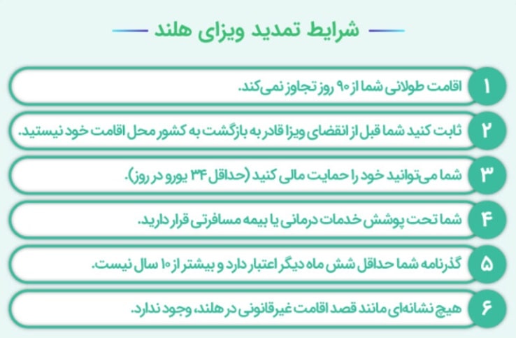 شرایط تمدید ویزای هلند