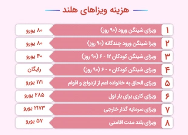 هزینه ویزاهای هلند
