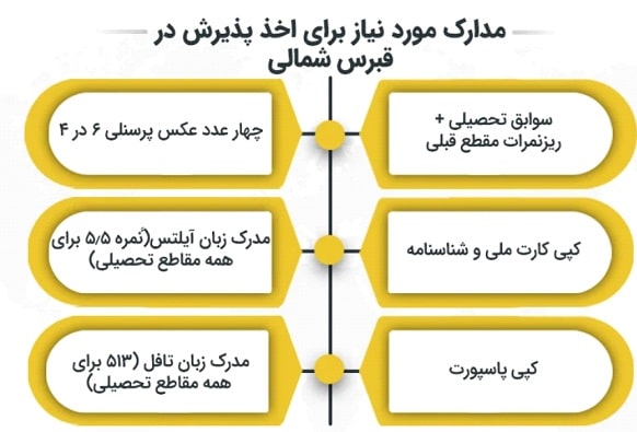 مدارک موردنیاز برای درخواست پذیرش تحصیلی قبرس شمالی