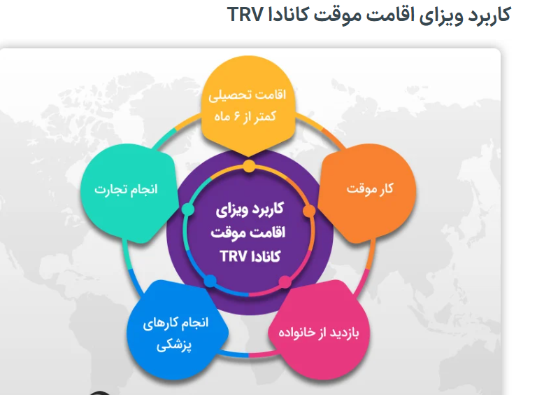 ویزای اقاومت موقت کانادا TRV1  