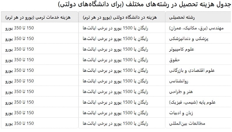 هزینه های تحصیل در رشته های دولتی آلمان