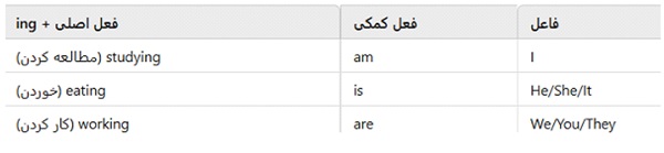 حال استمراری
