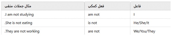 زمان حال استمراری منفی