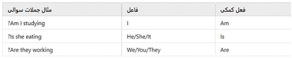 حال استمراری سوالی