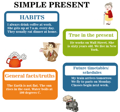 simple-present