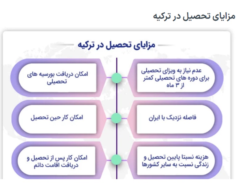 مزایای تحصیل در ترکیه