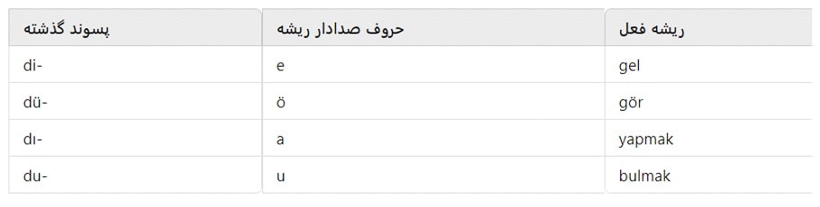 پسوندها در زمان گذشته ترکی استانبولی
