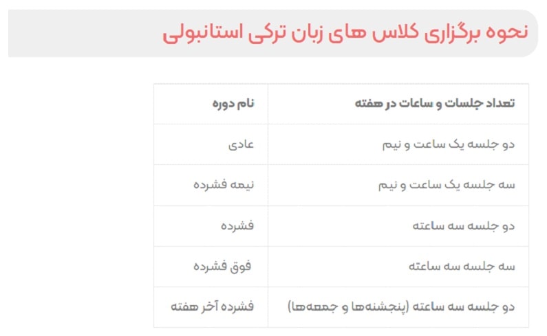 تخفیفات دوره های خصوصی ترکی استانبولی