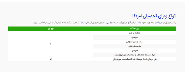 انواع ویزای تحصیلی آمریکا