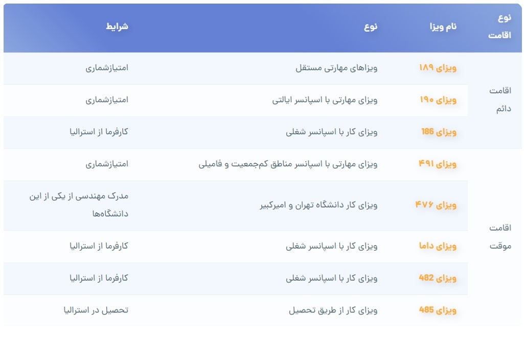ویزای کاری استرالیا