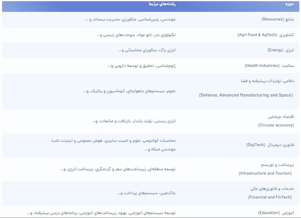 ویزای اسکیل ورکر استرالیا